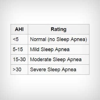 cai cpap|sleep apnea events per hour with cpap.